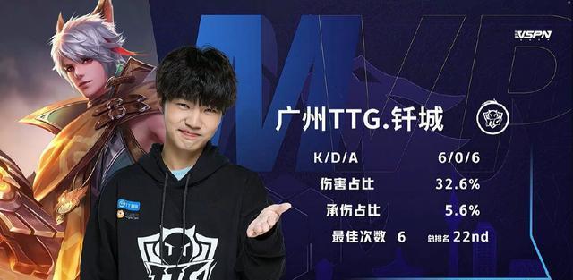激烈的竞争